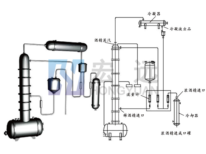 JH甲醇、酒精回收塔系列
